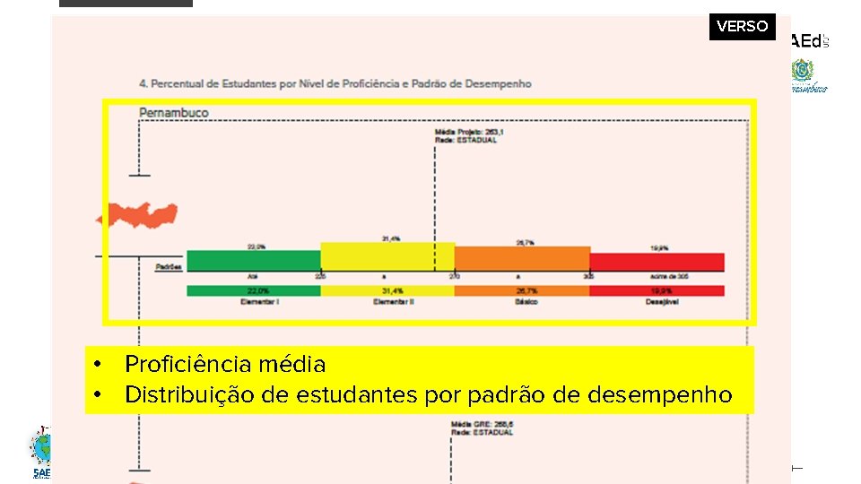 VERSO • Proficiência média • Distribuição de estudantes por padrão de desempenho 86 