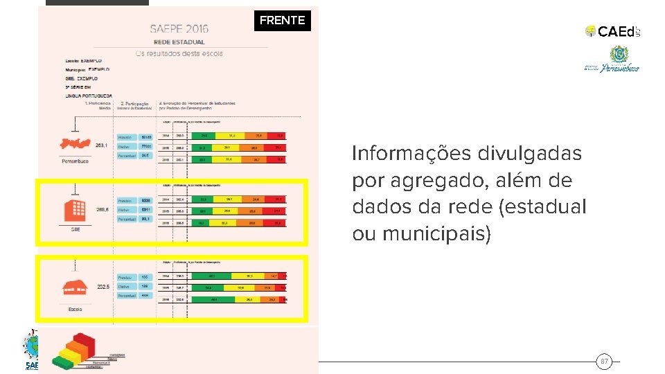 FRENTE Informações divulgadas por agregado, além de dados da rede (estadual ou municipais) 87