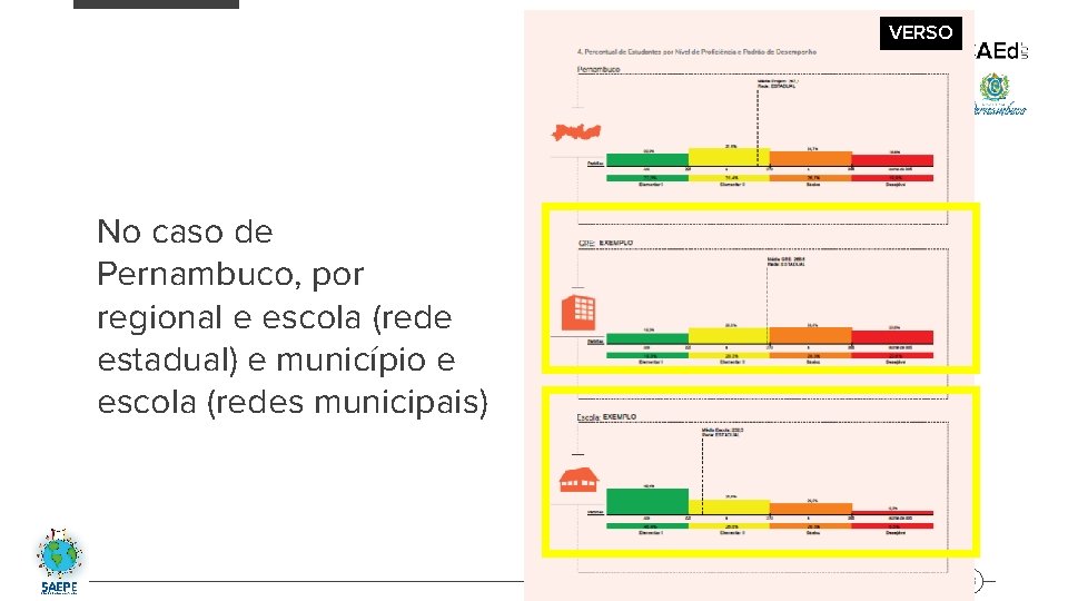 VERSO No caso de Pernambuco, por regional e escola (rede estadual) e município e