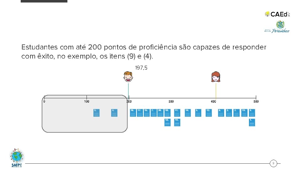 Estudantes com até 200 pontos de proficiência são capazes de responder com êxito, no