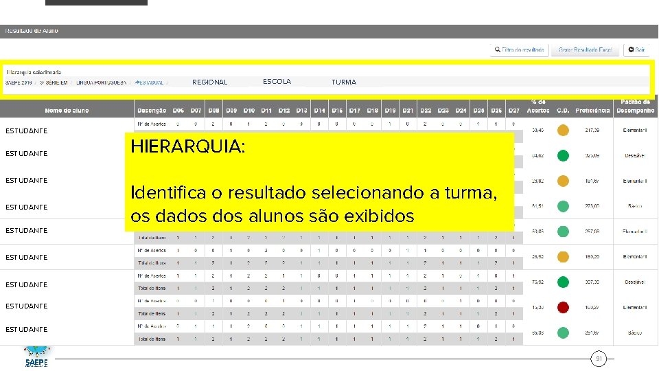 REGIONAL ESTUDANTE ESTUDANTE ESCOLA TURMA HIERARQUIA: Identifica o resultado selecionando a turma, os dados