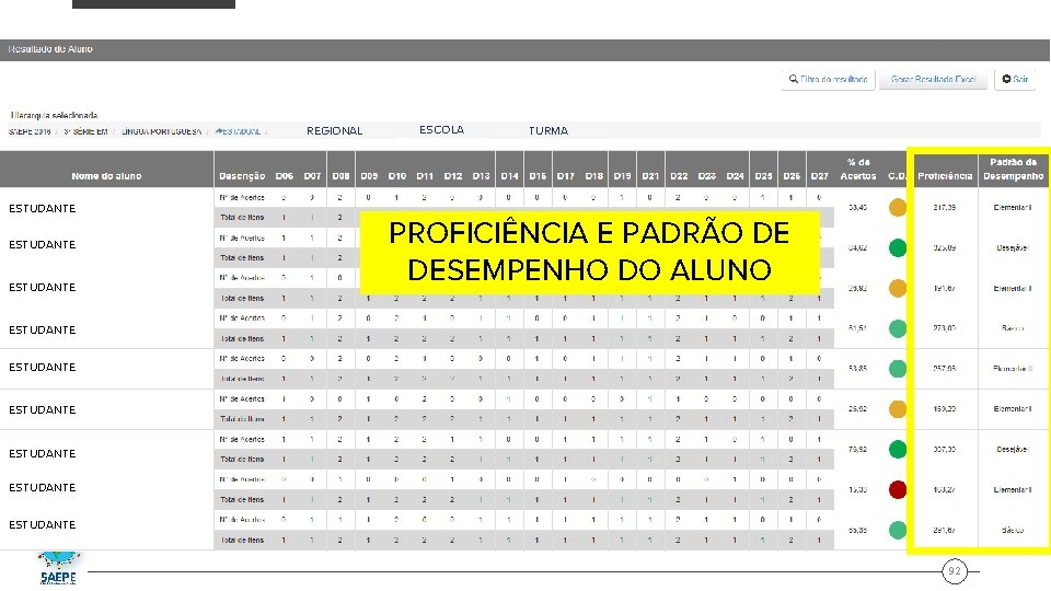 REGIONAL ESTUDANTE ESCOLA TURMA PROFICIÊNCIA E PADRÃO DE DESEMPENHO DO ALUNO ESTUDANTE ESTUDANTE 92