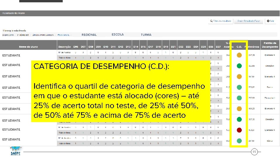 REGIONAL ESCOLA TURMA ESTUDANTE CATEGORIA DE DESEMPENHO (C. D. ): ESTUDANTE ESTUDANTE Identifica o
