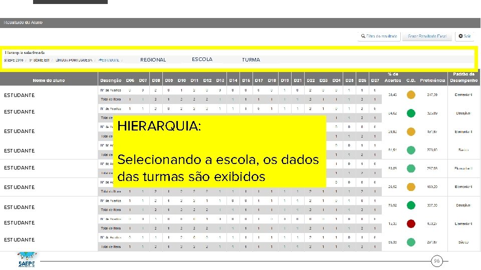 REGIONAL ESCOLA TURMA ESTUDANTE ESTUDANTE HIERARQUIA: Selecionando a escola, os dados das turmas são
