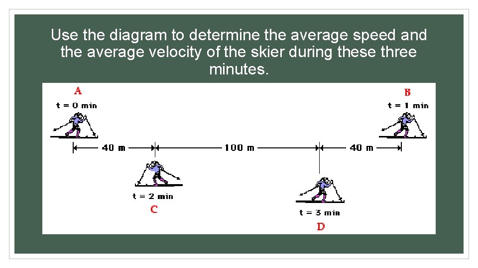 Use the diagram to determine the average speed and the average velocity of the