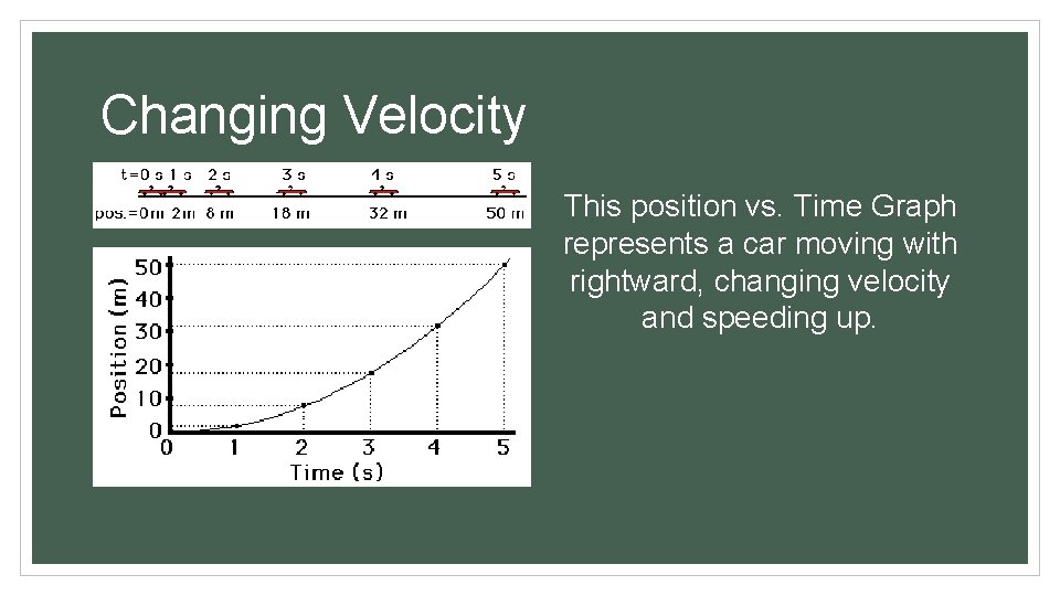 Changing Velocity This position vs. Time Graph represents a car moving with rightward, changing