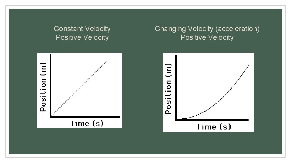 Constant Velocity Positive Velocity Changing Velocity (acceleration) Positive Velocity 