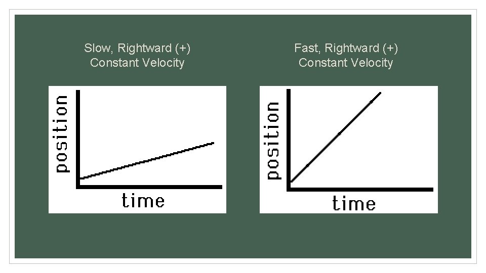 Slow, Rightward (+) Constant Velocity Fast, Rightward (+) Constant Velocity 