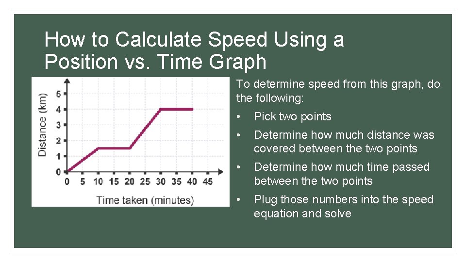 How to Calculate Speed Using a Position vs. Time Graph To determine speed from