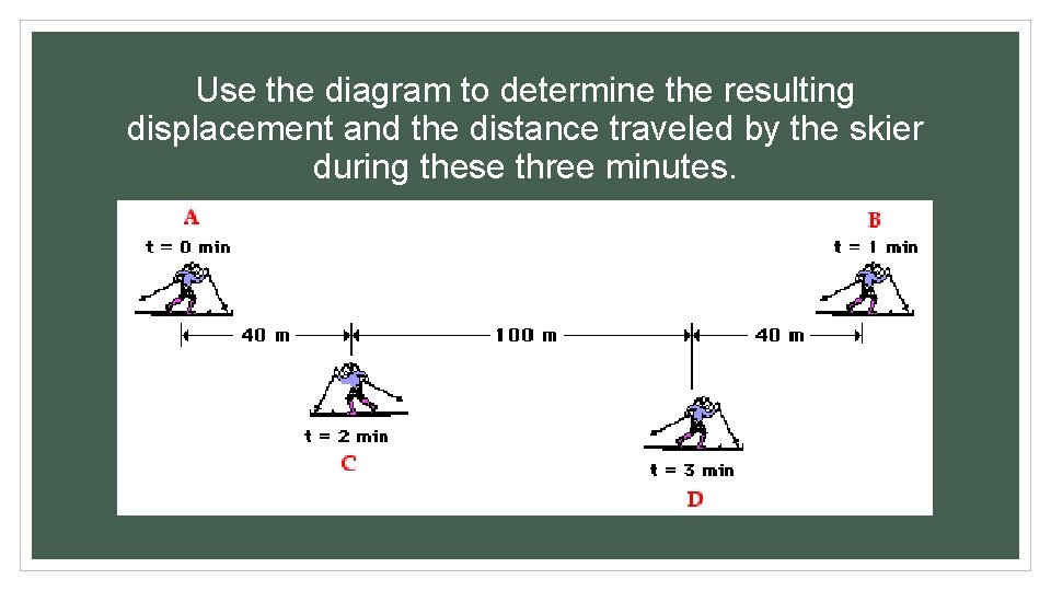 Use the diagram to determine the resulting displacement and the distance traveled by the