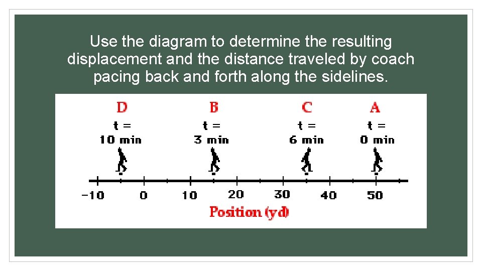 Use the diagram to determine the resulting displacement and the distance traveled by coach