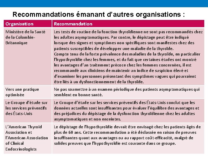 Recommandations émanant d’autres organisations : Organisation Recommandation Ministère de la Santé de la Colombie.