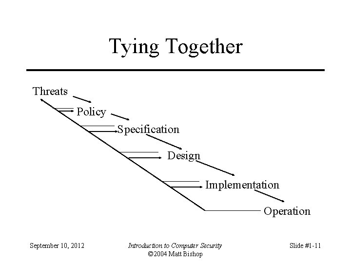 Tying Together Threats Policy Specification Design Implementation Operation September 10, 2012 Introduction to Computer