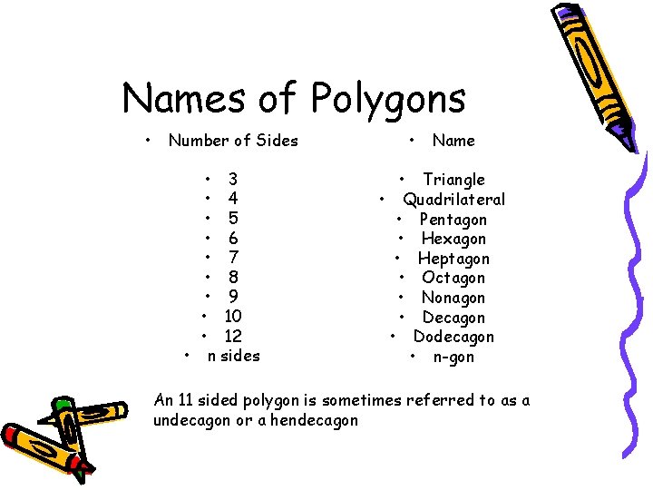 Names of Polygons • Number of Sides • 3 • 4 • 5 •