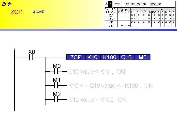 指令 ZCP 區域比較 X 0 ZCP M 0 M 1 M 2 K 100