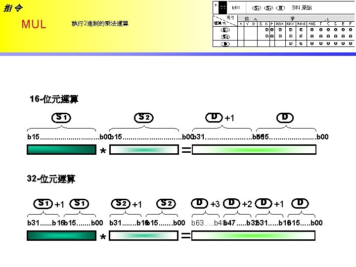 指令 MUL 執行2進制的乘法運算 16 -位元運算 S 1 D +1 S 2 D b 15.