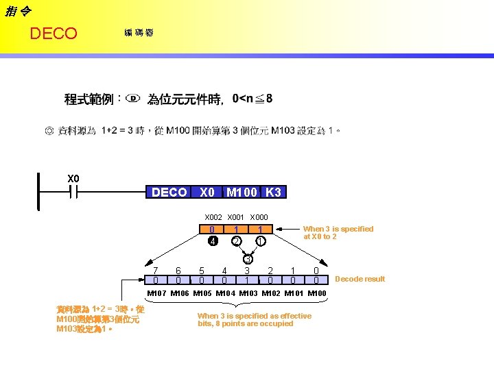 指令 DECO 編碼器 X 0 DECO X 0 M 100 K 3 X 002