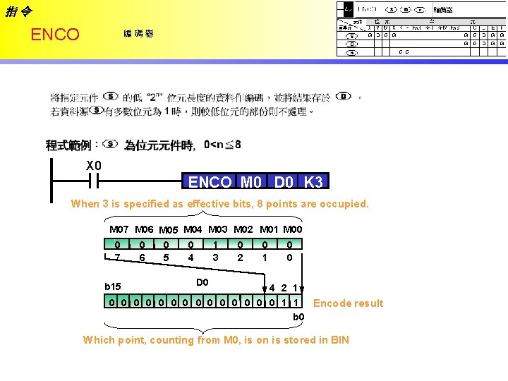 指令 ENCO 編碼器 X 0 ENCO M 0 D 0 K 3 When 3