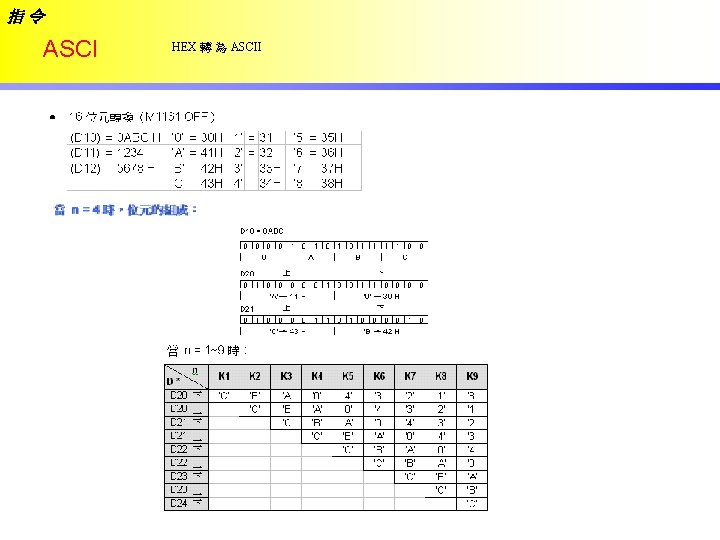 指令 ASCI HEX 轉 為 ASCII 