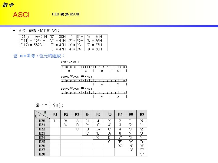 指令 ASCI HEX 轉 為 ASCII 