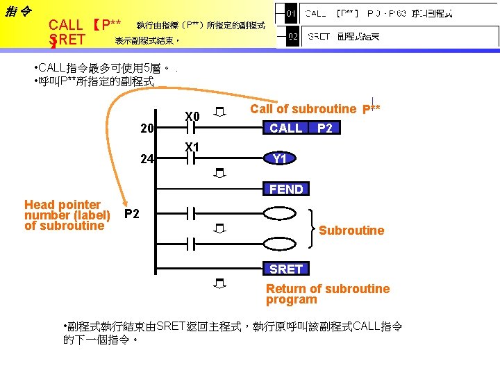 指令 CALL 【P** 執行由指標（P**）所指定的副程式 表示副程式結束。 SRET 】 • CALL指令最多可使用 5層。. • 呼叫P**所指定的副程式 20 24