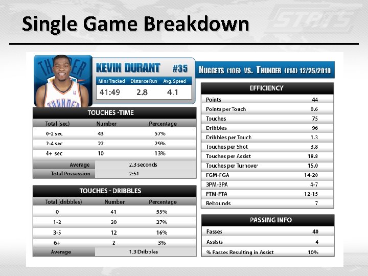 Single Game Breakdown Single Game Breakdown
