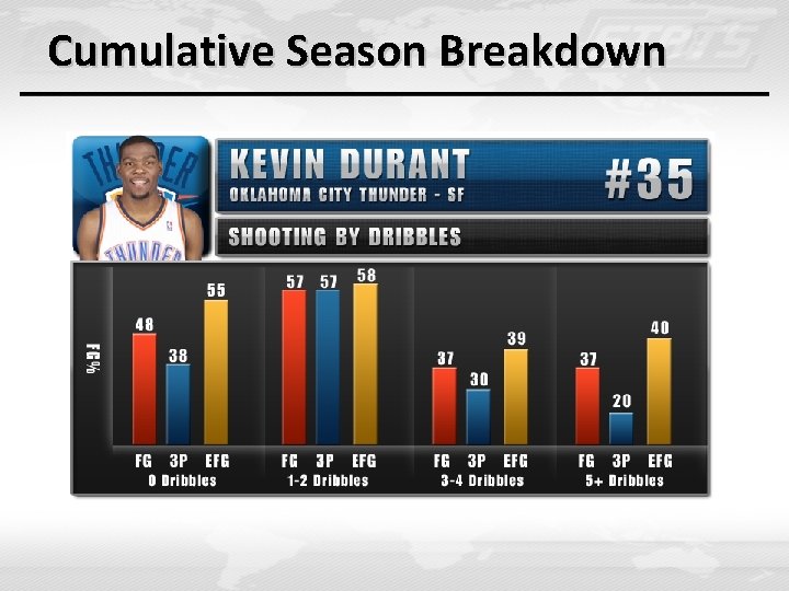Cumulative Season Breakdown Cumulative Season Breakdown