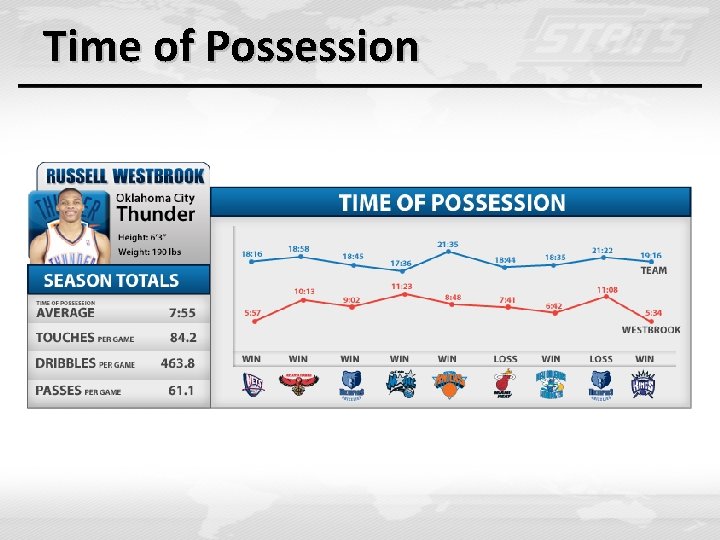 Time of Possession Time of Possession
