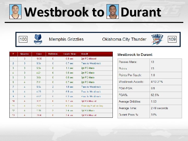 Westbrook to Durant Westbrook to Durant