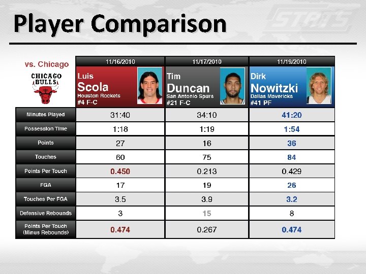 Player Comparison Player Comparison