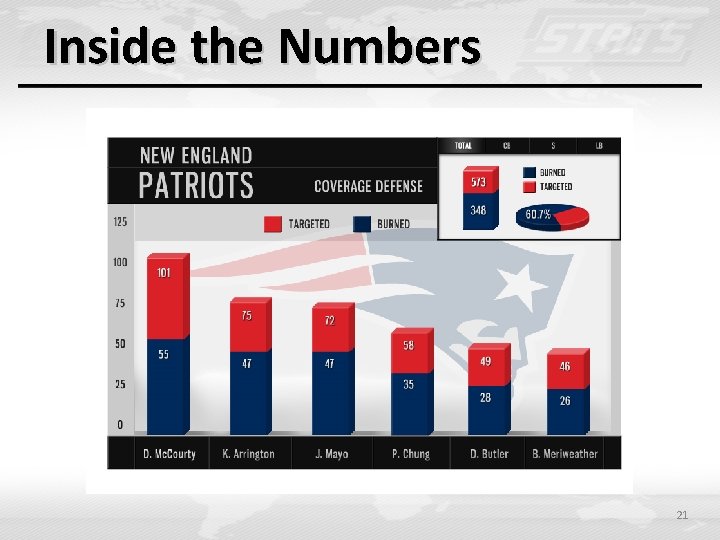 Inside the Numbers 21 Inside the Numbers 21