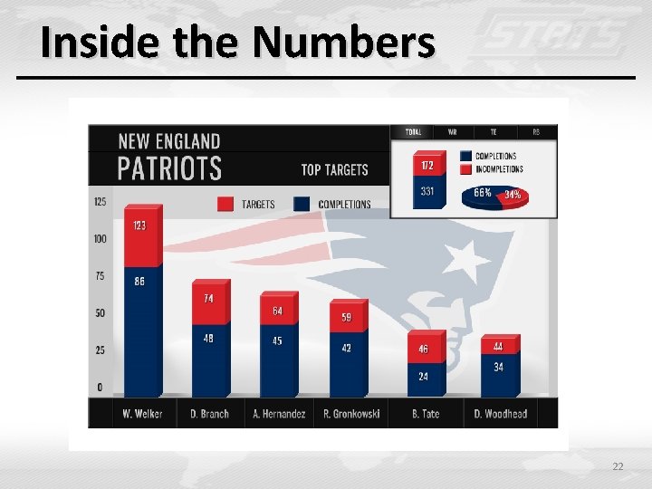Inside the Numbers 22 Inside the Numbers 22