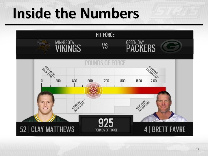 Inside the Numbers 23 Inside the Numbers 23