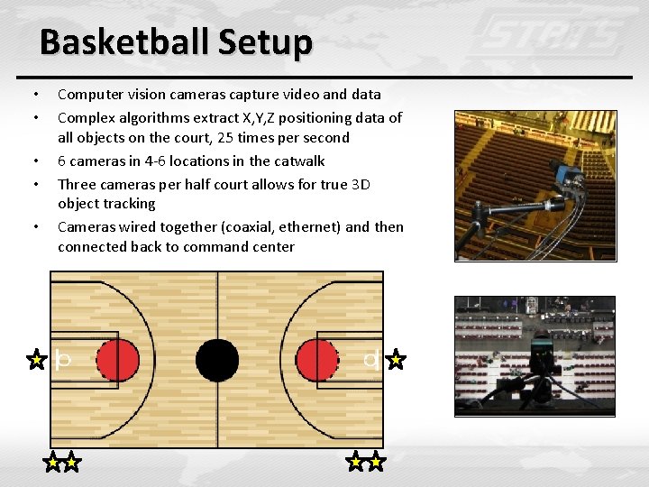 Basketball Setup • • • Computer vision cameras capture video and data Complex algorithms Basketball Setup • • • Computer vision cameras capture video and data Complex algorithms