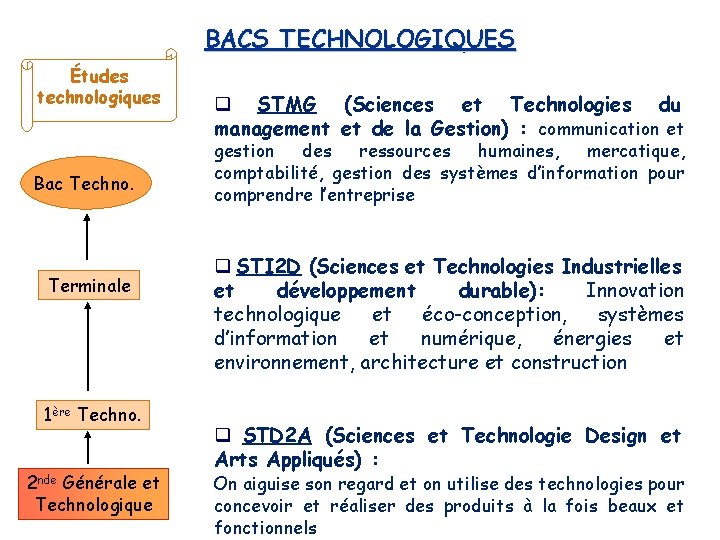 BACS TECHNOLOGIQUES Études technologiques Bac Techno. Terminale 1ère Techno. 2 nde Générale et Technologique