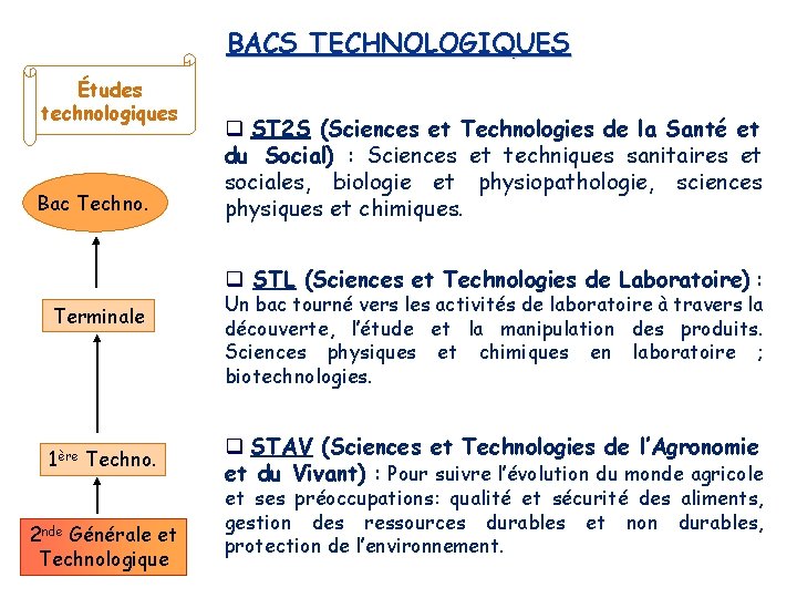 BACS TECHNOLOGIQUES Études technologiques Bac Techno. ST 2 S (Sciences et Technologies de la
