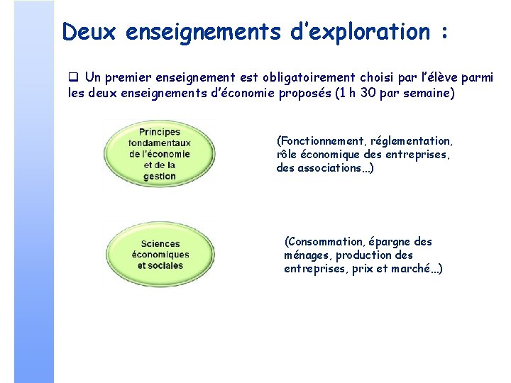 Deux enseignements d’exploration : Un premier enseignement est obligatoirement choisi par l’élève parmi les