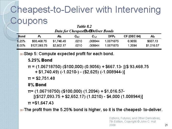 Cheapest to Deliver with Intervening Coupons Step 5: Compute expected profit for each bond.