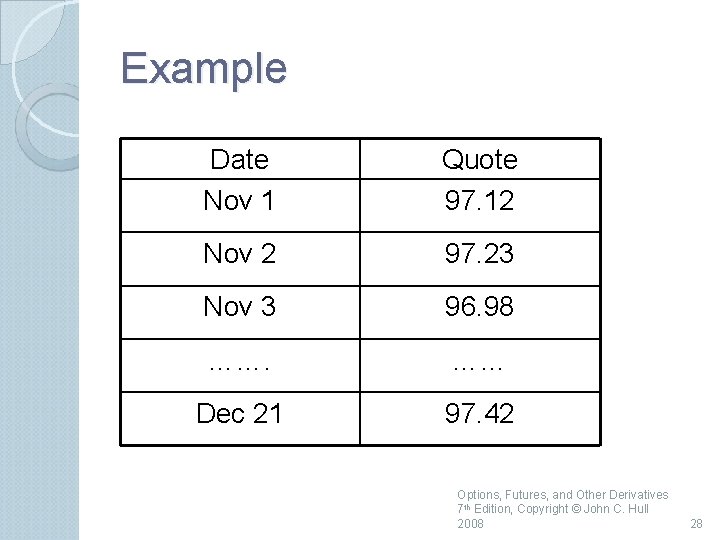 Example Date Nov 1 Quote 97. 12 Nov 2 97. 23 Nov 3 96.