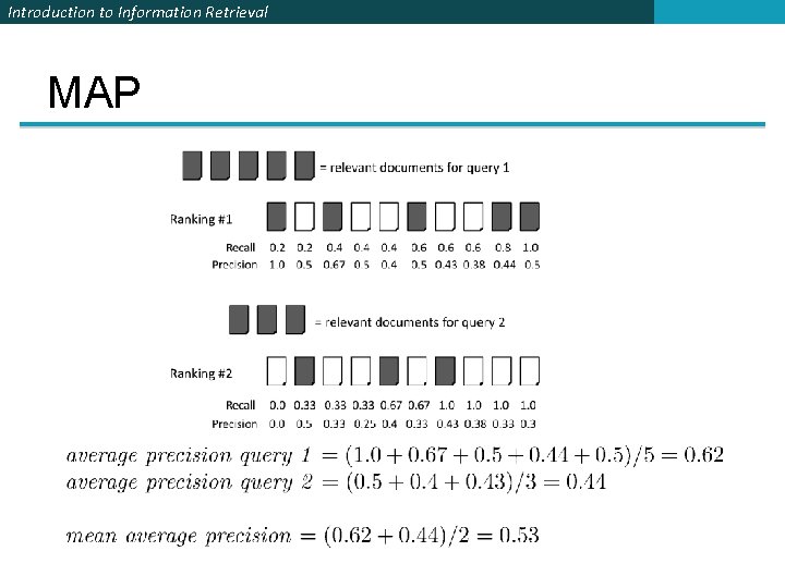 Introduction to Information Retrieval MAP Introduction to Information Retrieval MAP