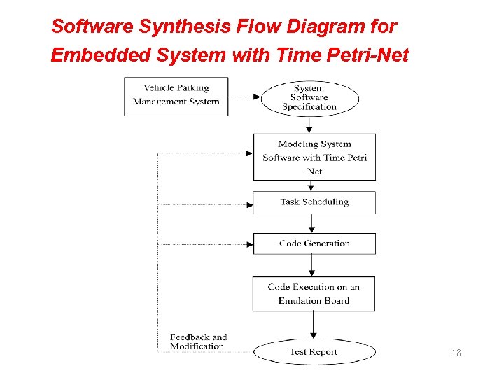 Software Synthesis Flow Diagram for Embedded System with Time Petri-Net 18 