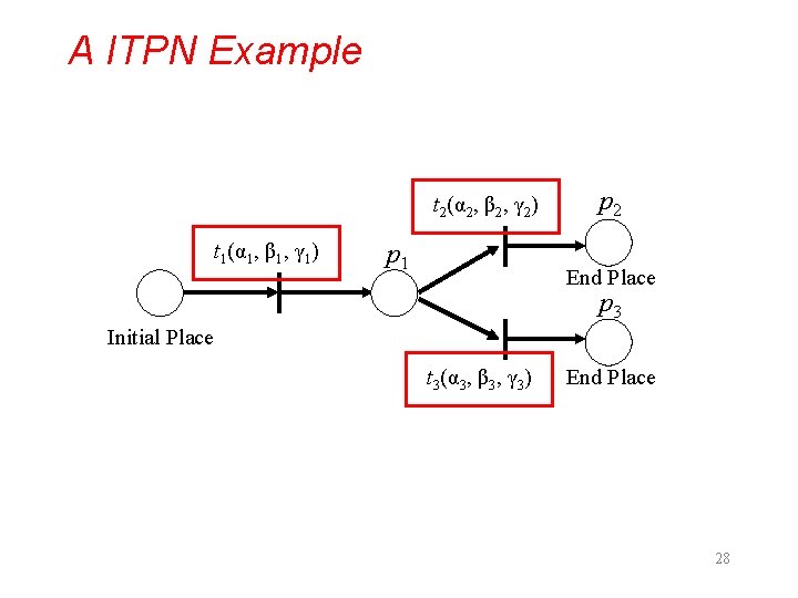 A ITPN Example t 2(α 2, β 2, γ 2) t 1(α 1, β