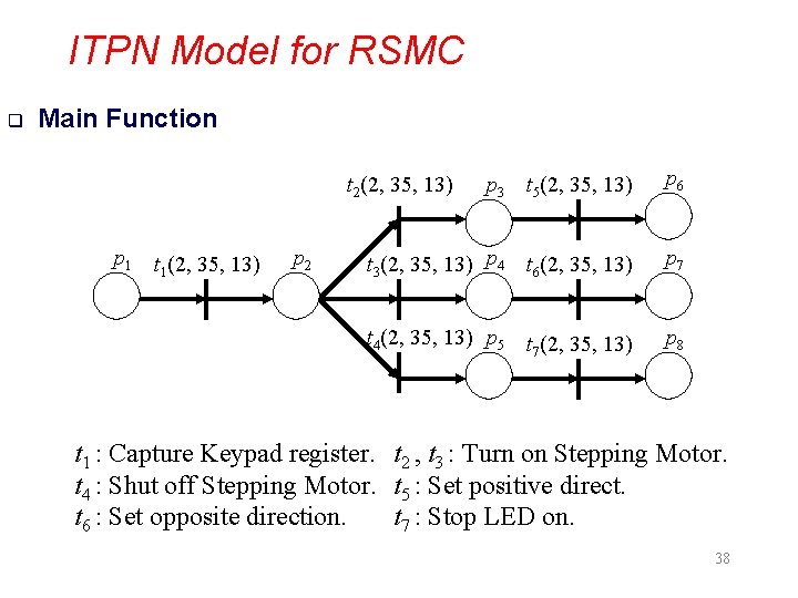 ITPN Model for RSMC q Main Function p 3 t 5(2, 35, 13) p