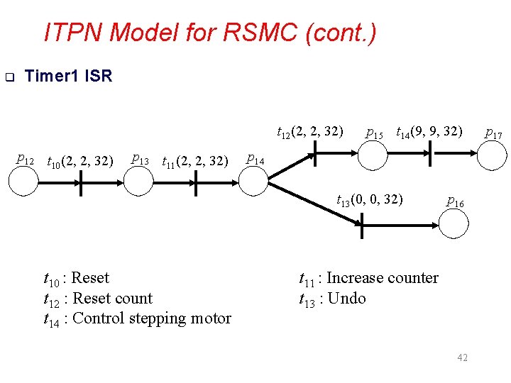 ITPN Model for RSMC (cont. ) q Timer 1 ISR t 12(2, 2, 32)