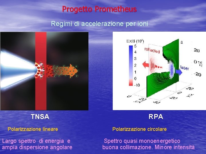 Progetto Prometheus Regimi di accelerazione per ioni TNSA Polarizzazione lineare Largo spettro di energia