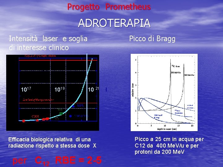 Progetto Prometheus ADROTERAPIA Intensità laser e soglia di interesse clinico 1017 1019 Picco di