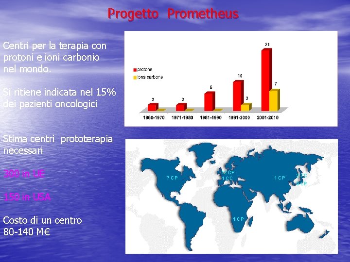 Progetto Prometheus Centri per la terapia con protoni e ioni carbonio nel mondo. Si