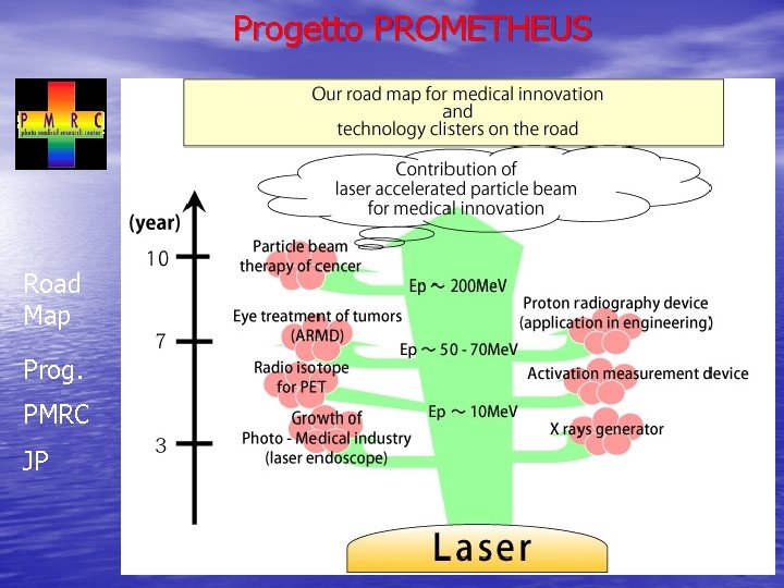 Progetto PROMETHEUS Road Map Prog. PMRC JP 