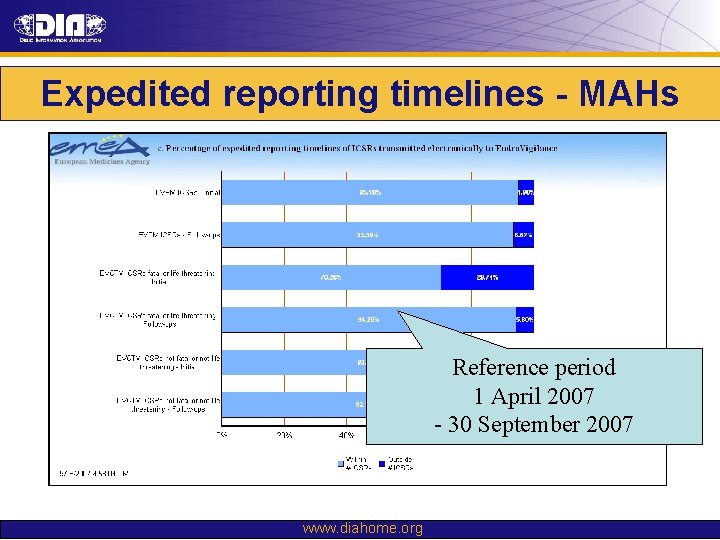 Expedited reporting timelines - MAHs Reference period 1 April 2007 - 30 September 2007 Expedited reporting timelines - MAHs Reference period 1 April 2007 - 30 September 2007