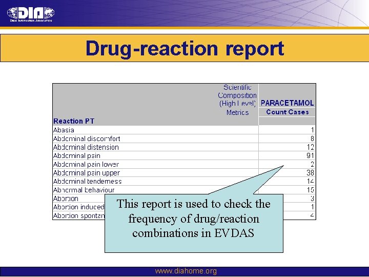 Drug-reaction report This report is used to check the frequency of drug/reaction combinations in Drug-reaction report This report is used to check the frequency of drug/reaction combinations in